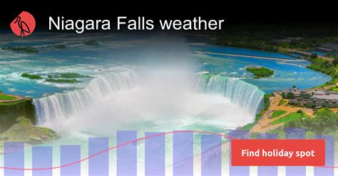 weather nagmala